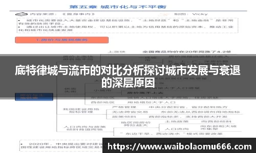 底特律城与流市的对比分析探讨城市发展与衰退的深层原因