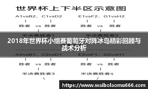 2018年世界杯小组赛葡萄牙对阵冰岛精彩回顾与战术分析